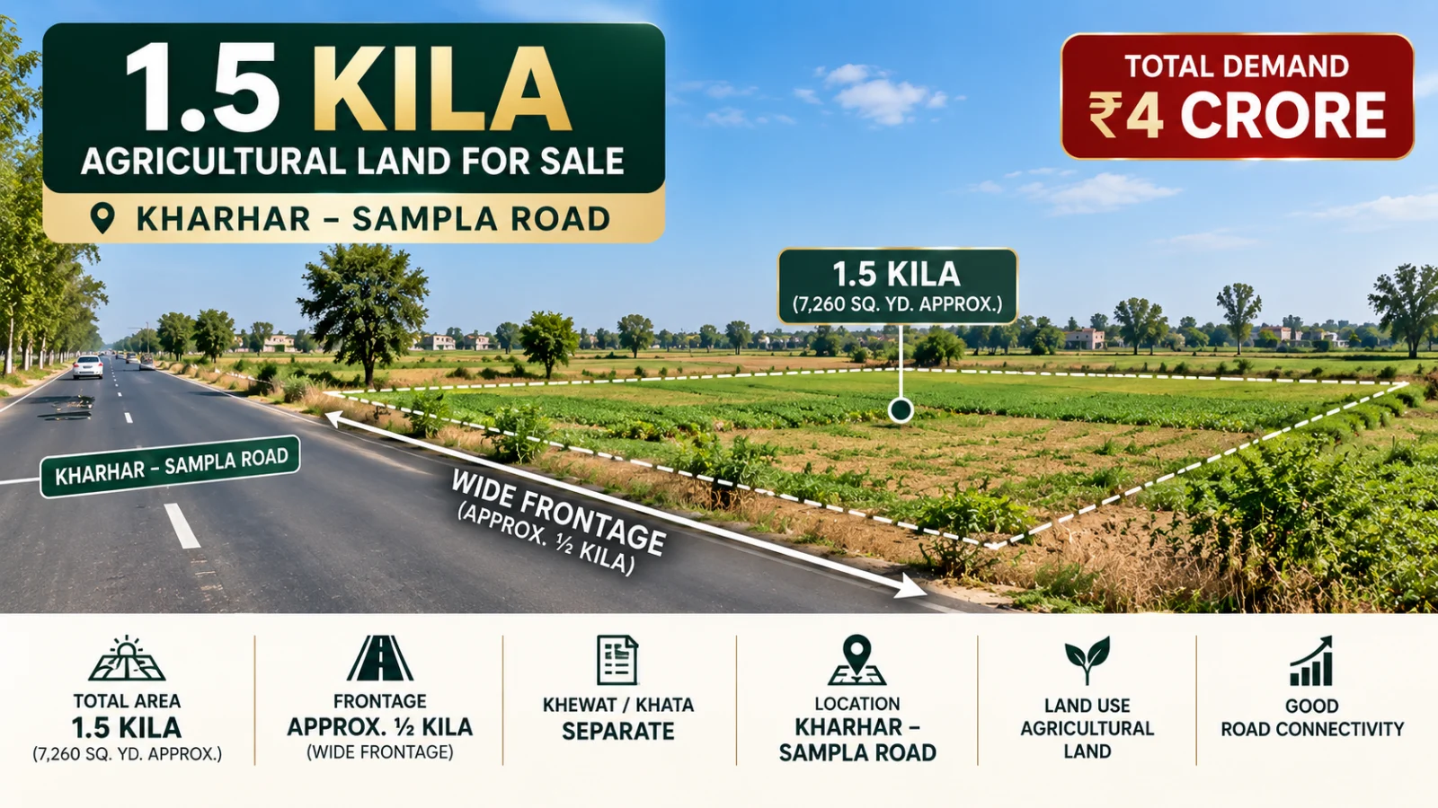 1.5 Kila Agricultural Land for Sale on Kharhar–Sampla Road | Wide Frontage | Separate Khewat Khata